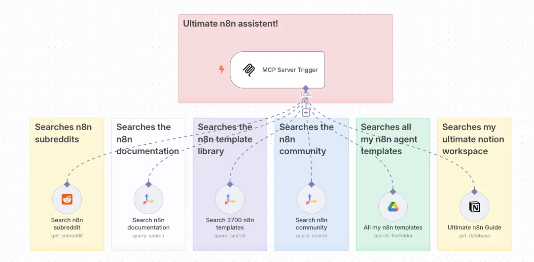 Preview of Google Analytics AI Assistent