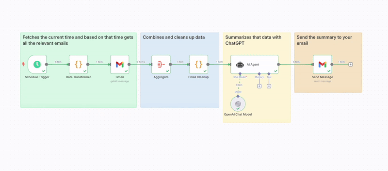 Preview of n8n email summarizer